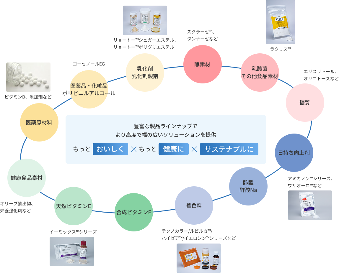 主な取扱製品
