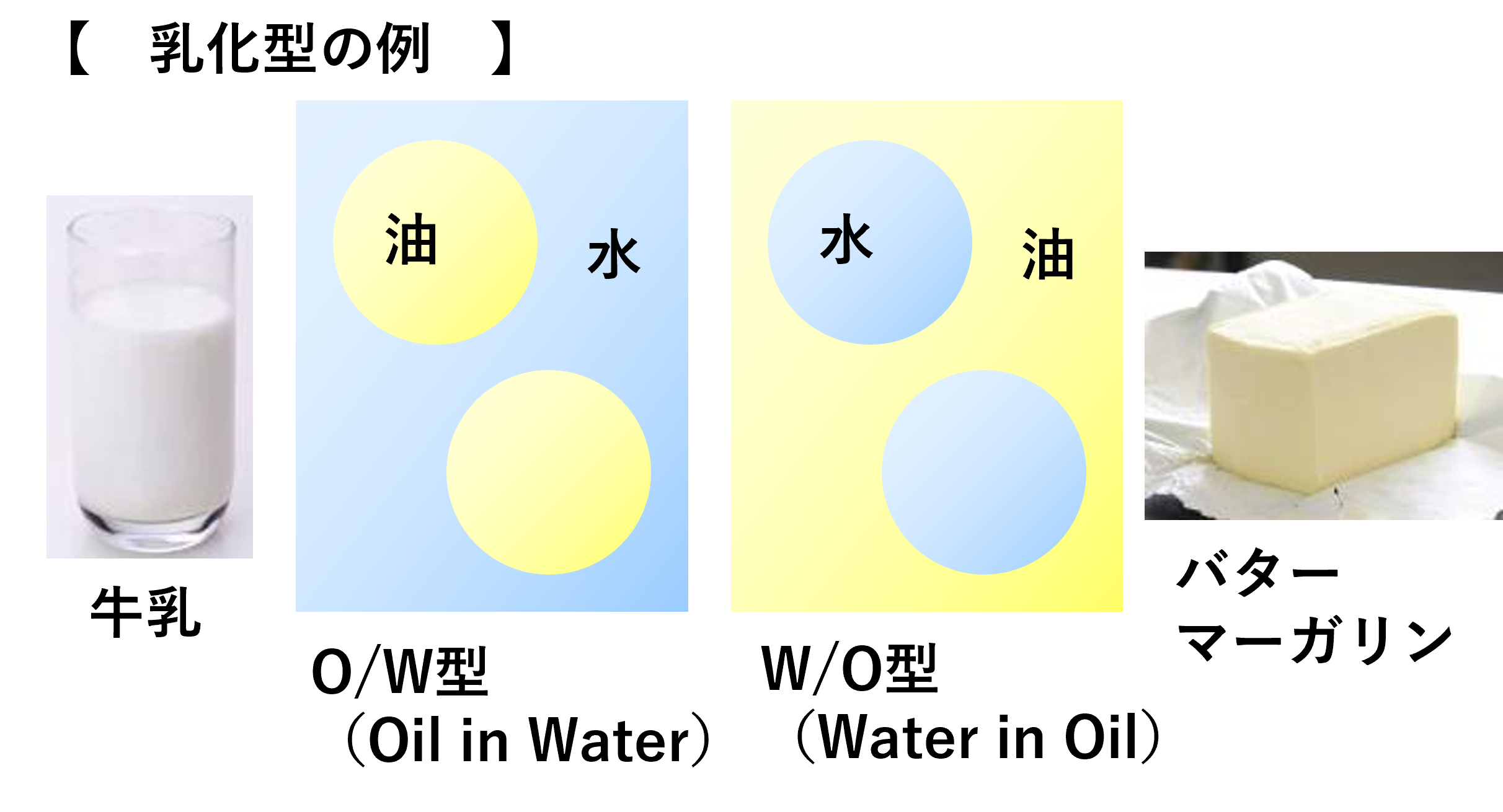 乳化型の例