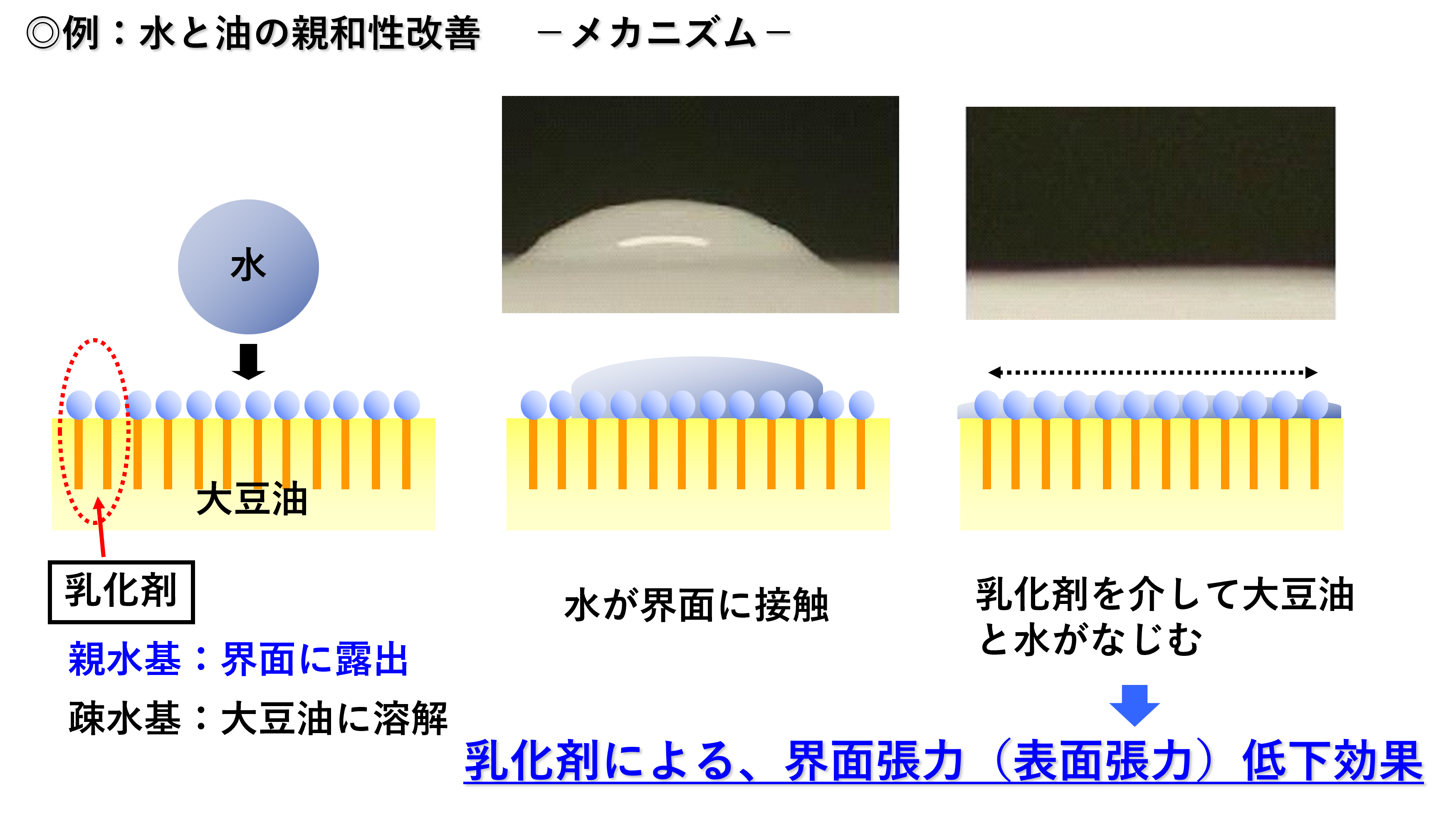 例：水と油の親和性改善