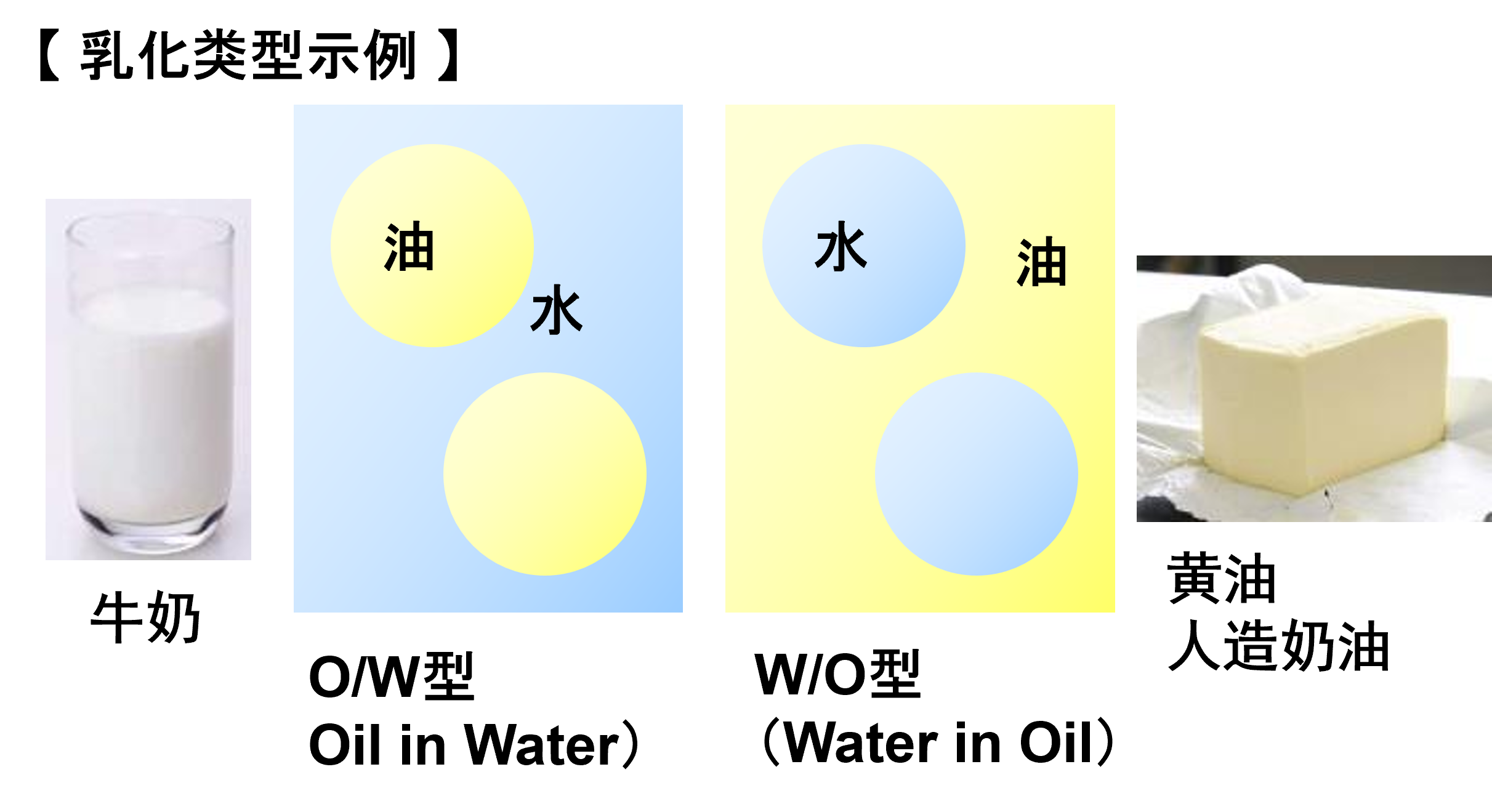 乳化类型示例
