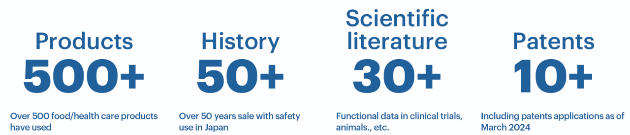 basic information of LACRIS™
