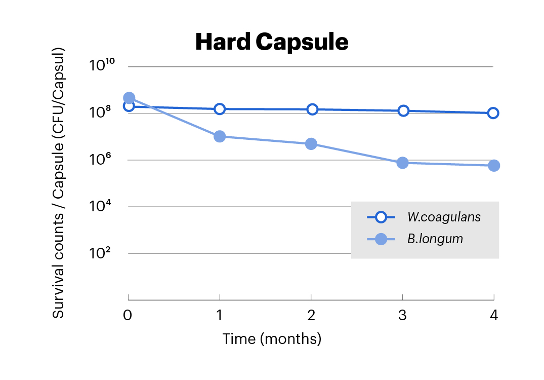 Hardcapsule Graph