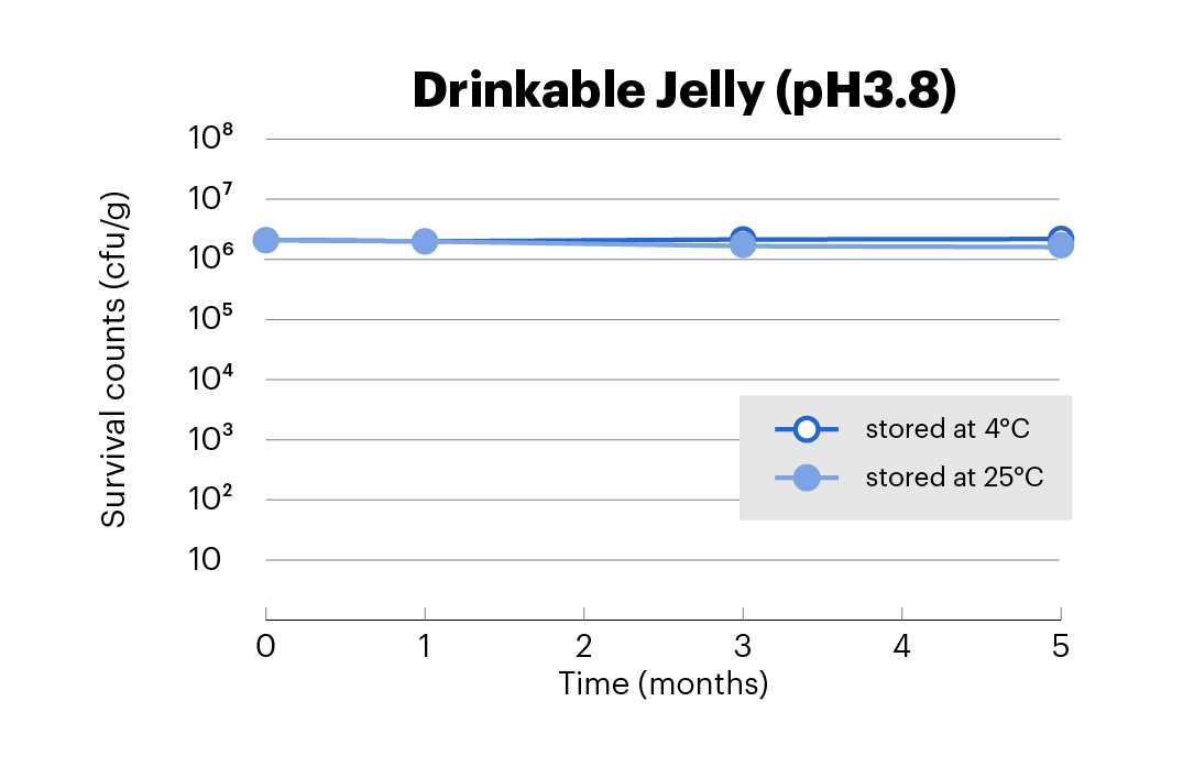 Drinkable Jelly
