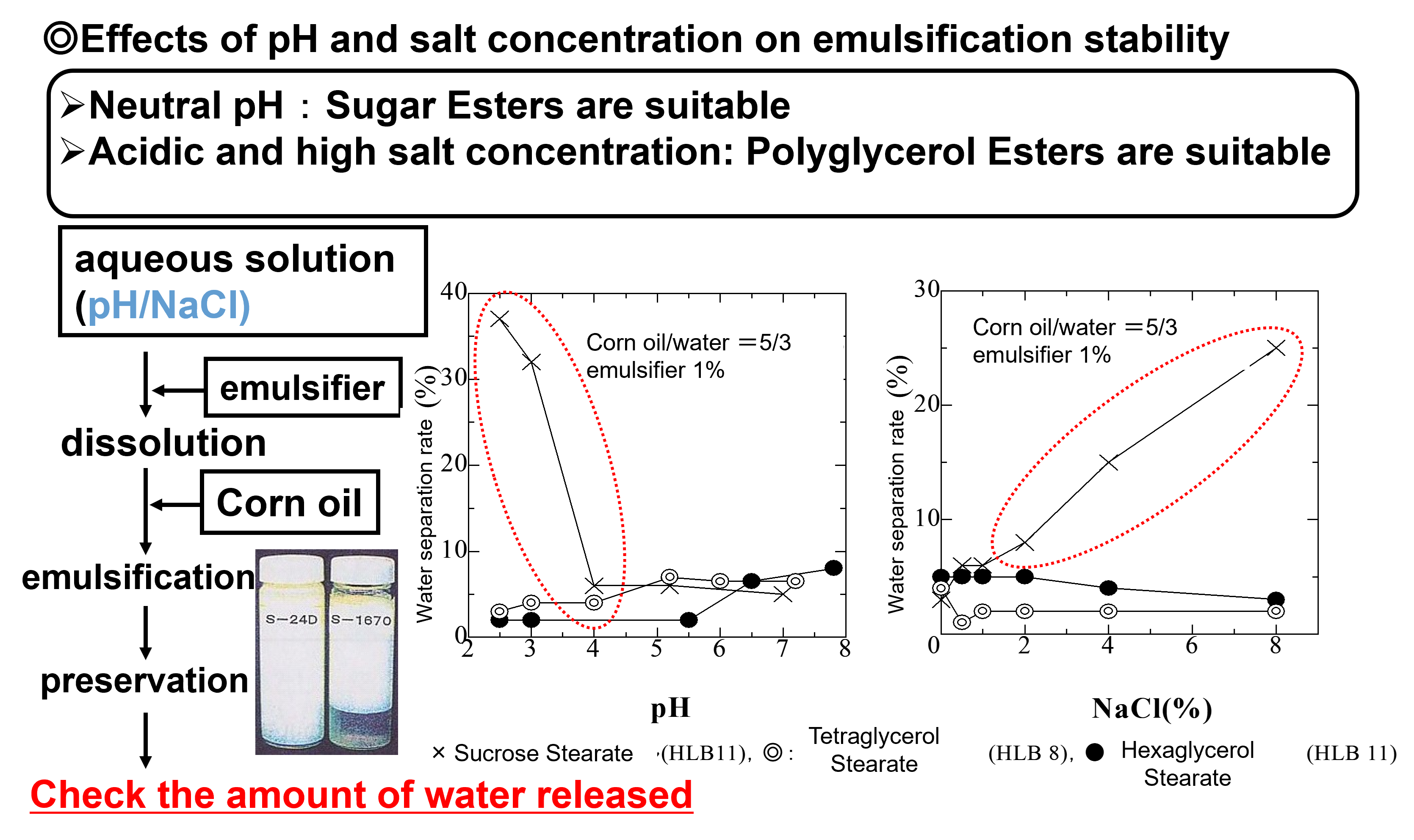 Comparison of Sugar Esters and Polyglycerol Esters