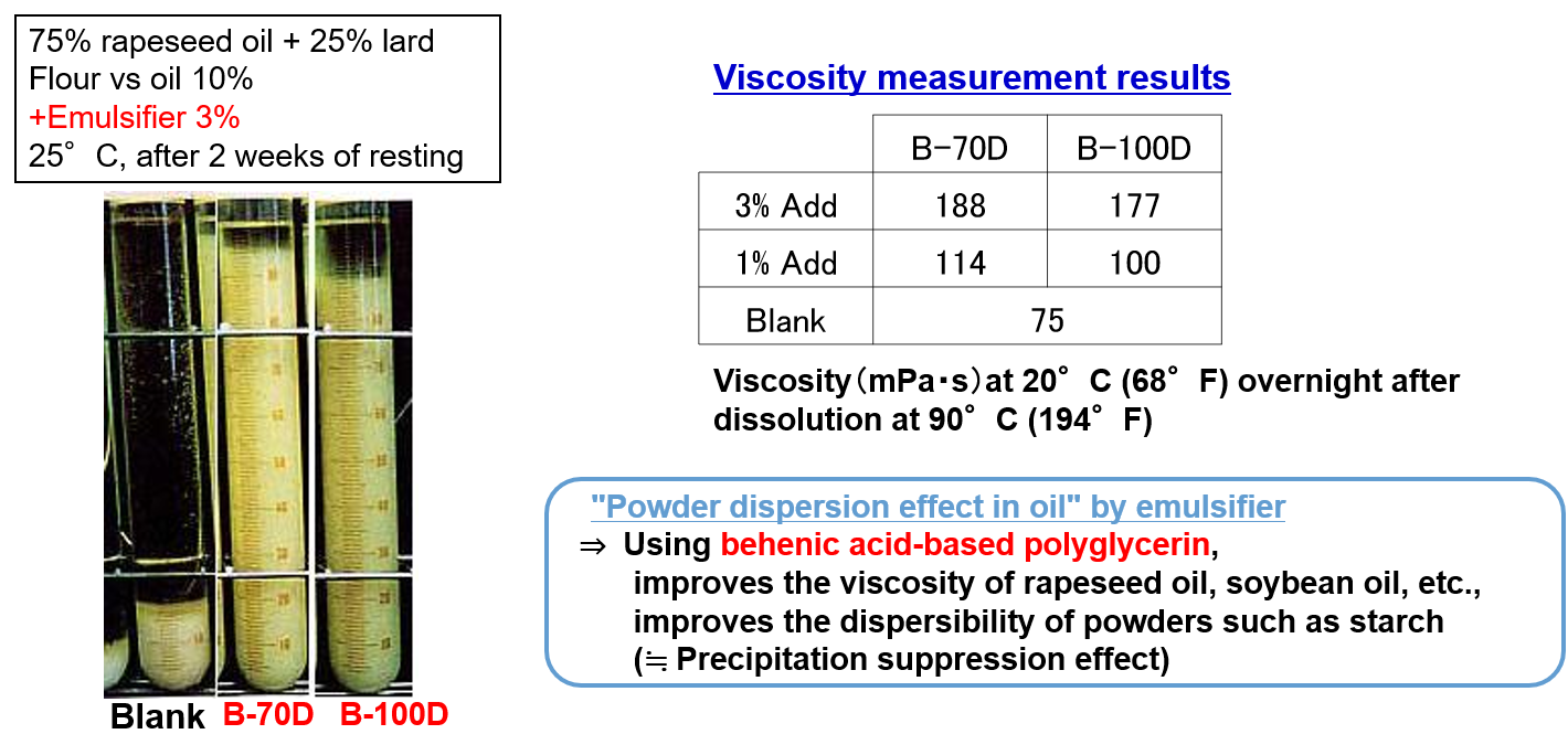 Adjusting the viscosity of liquid oil by polyglycerate (powder dispersion in oil)Adjusting the viscosity of liquid oil by polyglycerate (powder dispersion in oil)